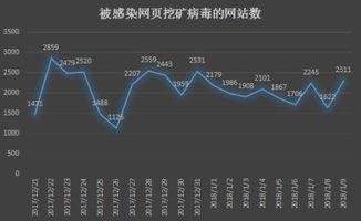 可以看成人视频的网页,揭秘网络暗流涌动的秘密世界